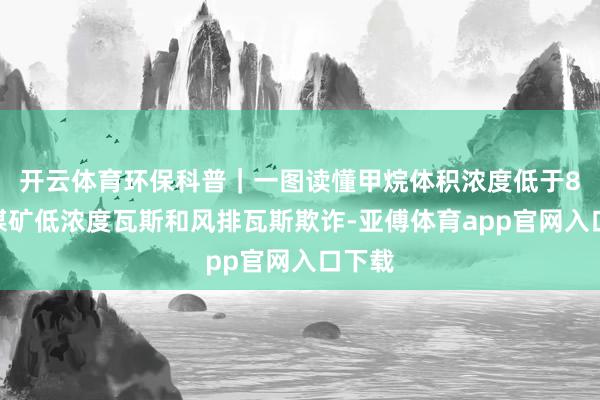 开云体育环保科普｜一图读懂甲烷体积浓度低于8%的煤矿低浓度瓦斯和风排瓦斯欺诈-亚傅体育app官网入口下载